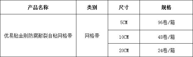 5優(yōu)易貼金剛防腐耐裂自粘網(wǎng)格帶.png