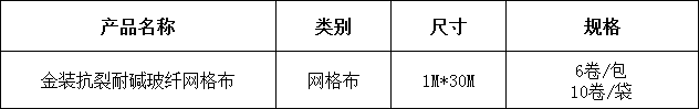 3金裝抗裂耐堿玻纖網(wǎng)格布.png